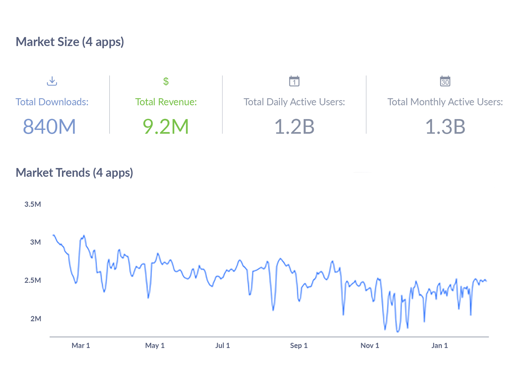 Market Size Screenshot