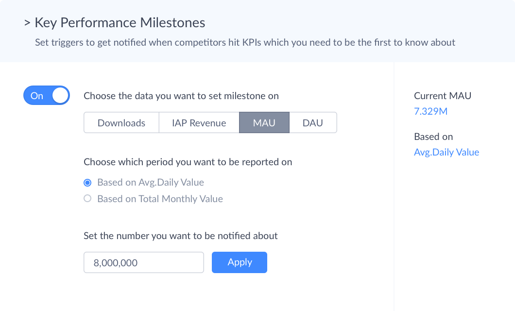 Set triggers to get alerts when competitors hit KPIs which you need to be the first to know about