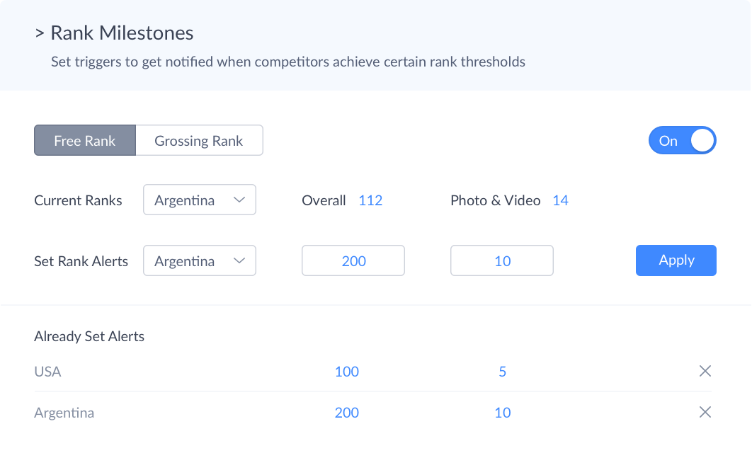 Set triggers to get alerts when competitors achieve certain rank thresholds