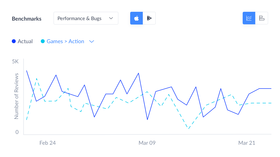 Make intent analysis more actionable by comparing a specific topic to the category benchmark