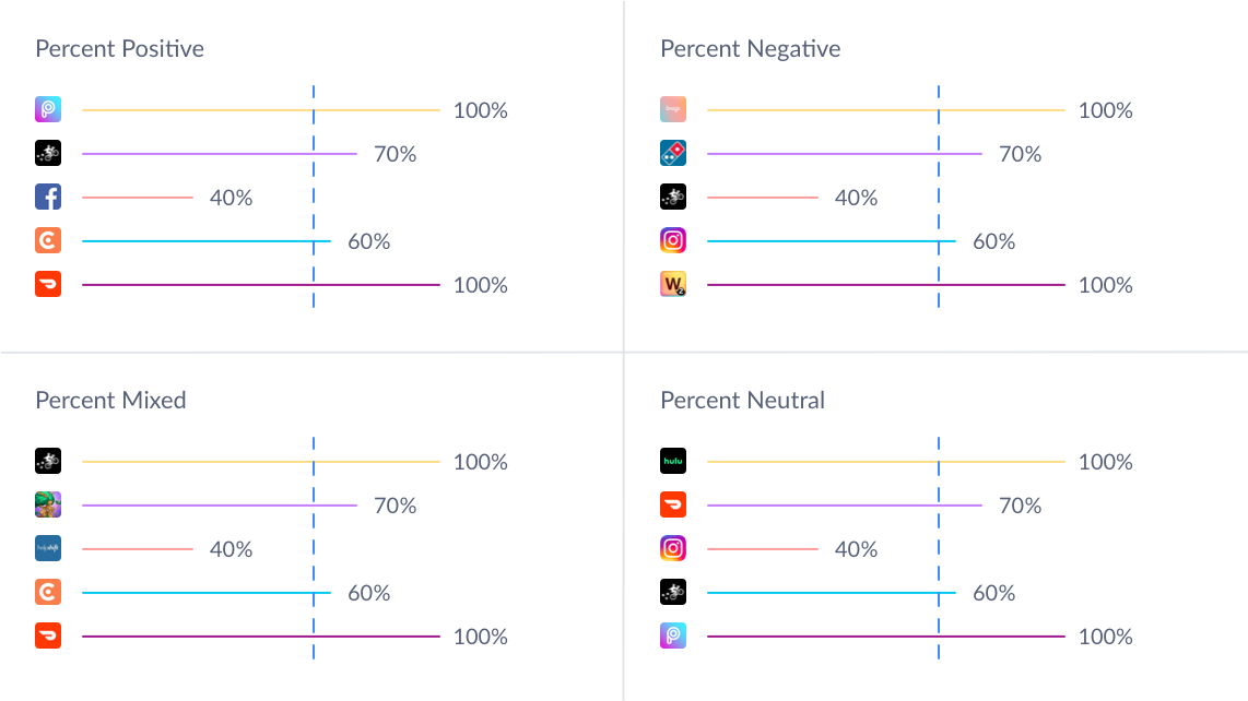 Add Category Benchmarks or Market Benchmarks to any data visualization in Compare feature