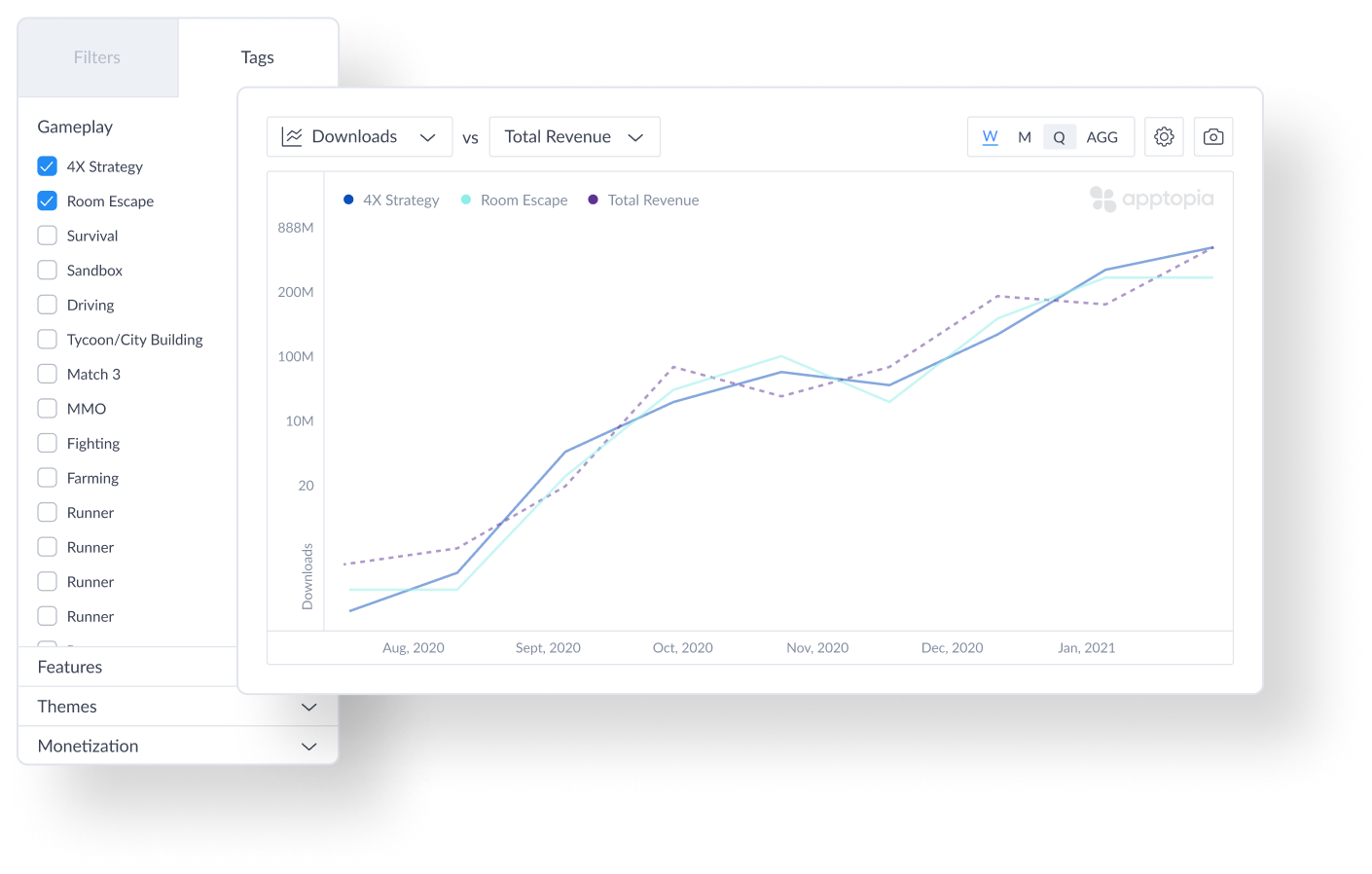 use x-ray's insights across Apptopia's product suite