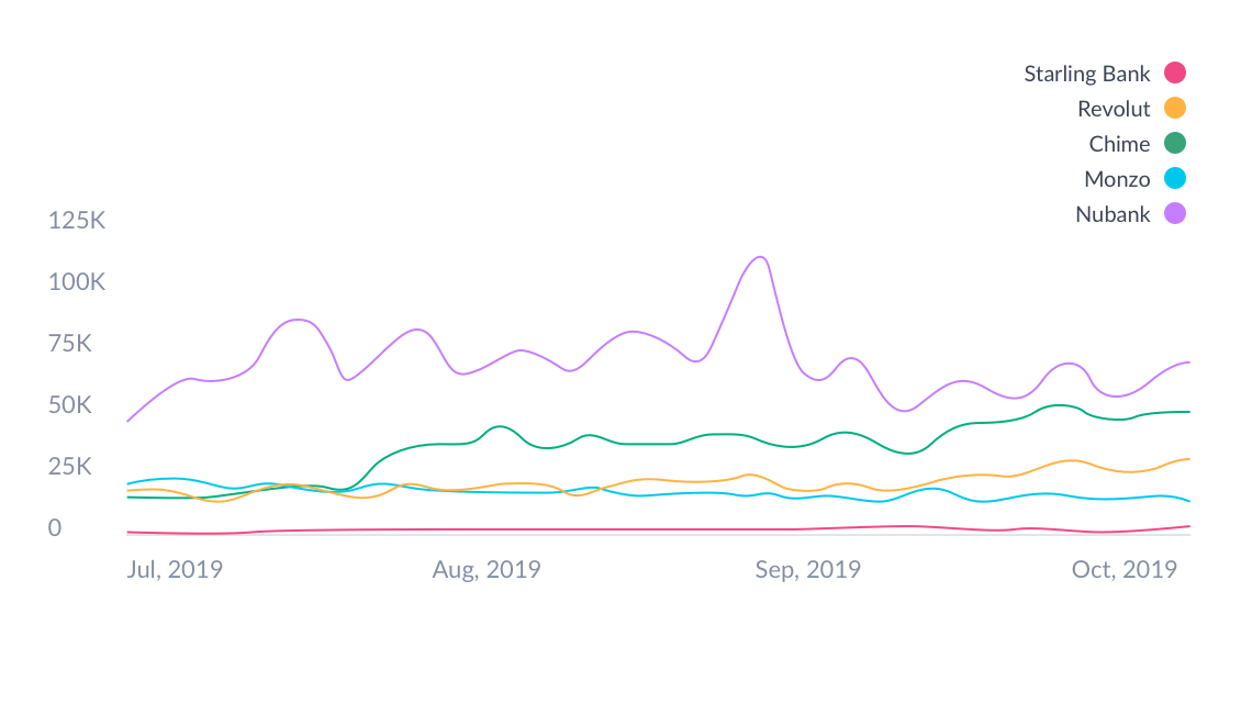 Scale your due diligence efforts by looking at point in time performance