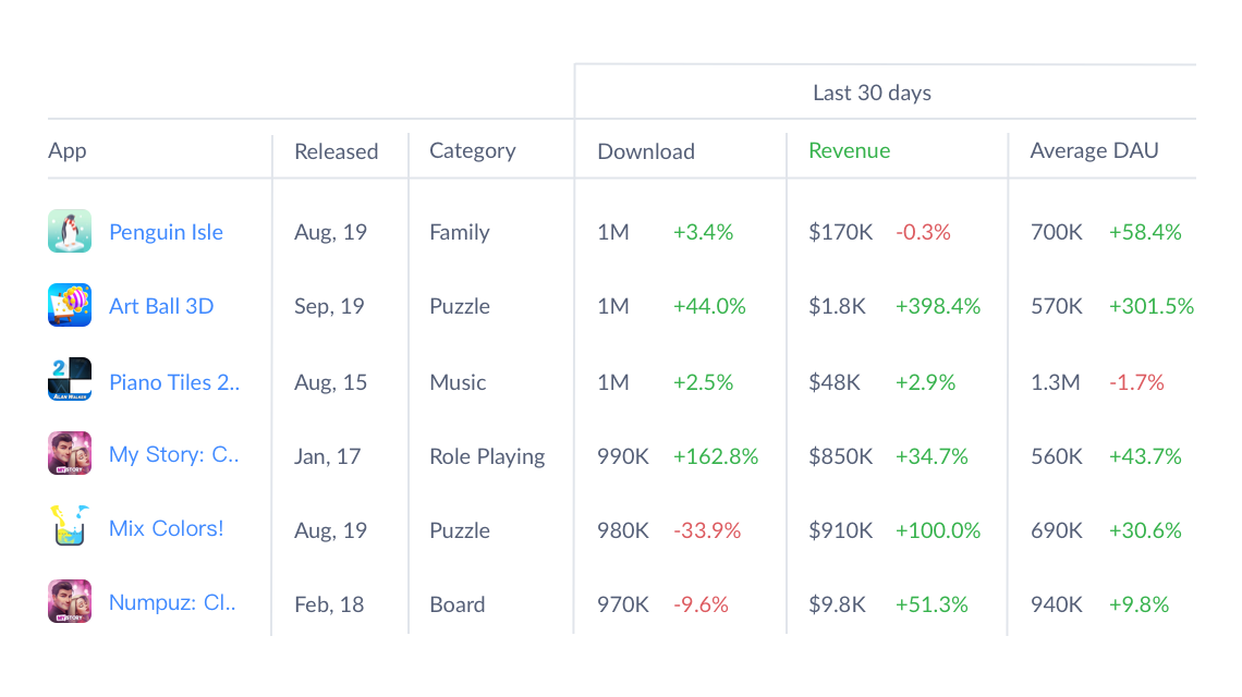 Report Builder report results user interface