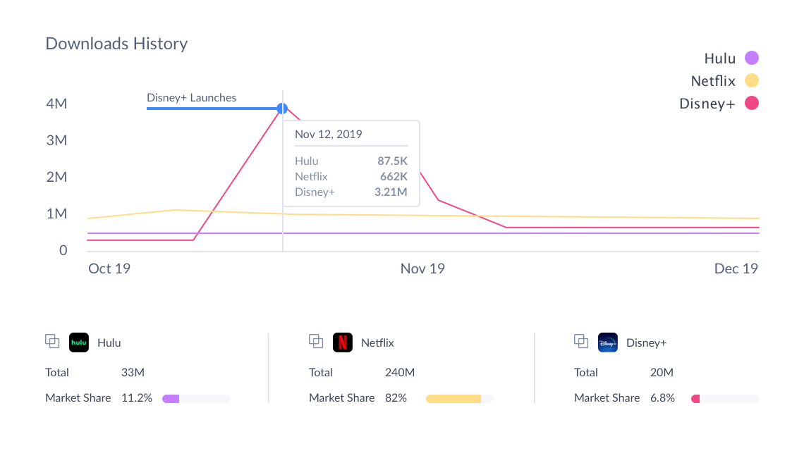 uncover and analyze trends